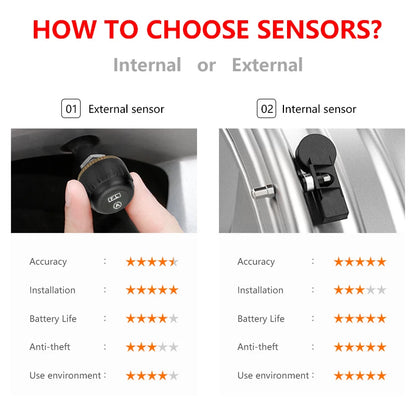 TPMS Car Tire Pressure Alarm Monitor System Automatic Brightness Control Wireless Solar Power